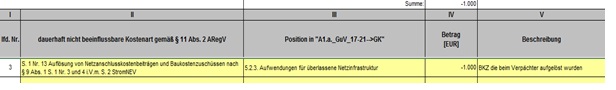 Dauerhaft nicht beeinflussbare Kosten gemäß § 11 Abs. 2 ARegV Dauerhaft nicht beeinflussbare Kosten gemäß § 11 Abs. 2 ARegV
