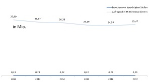 Es handelt sich hierbei um eine selbst erstellte Grafik. Es handelt sich hierbei um eine selbst erstellte Grafik.
