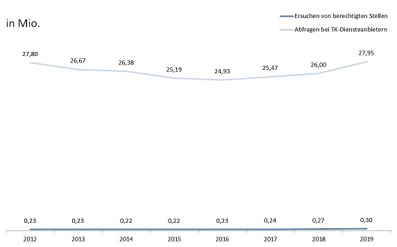 Es handelt sich hierbei um eine selbst erstellte Grafik. Es handelt sich hierbei um eine selbst erstellte Grafik.